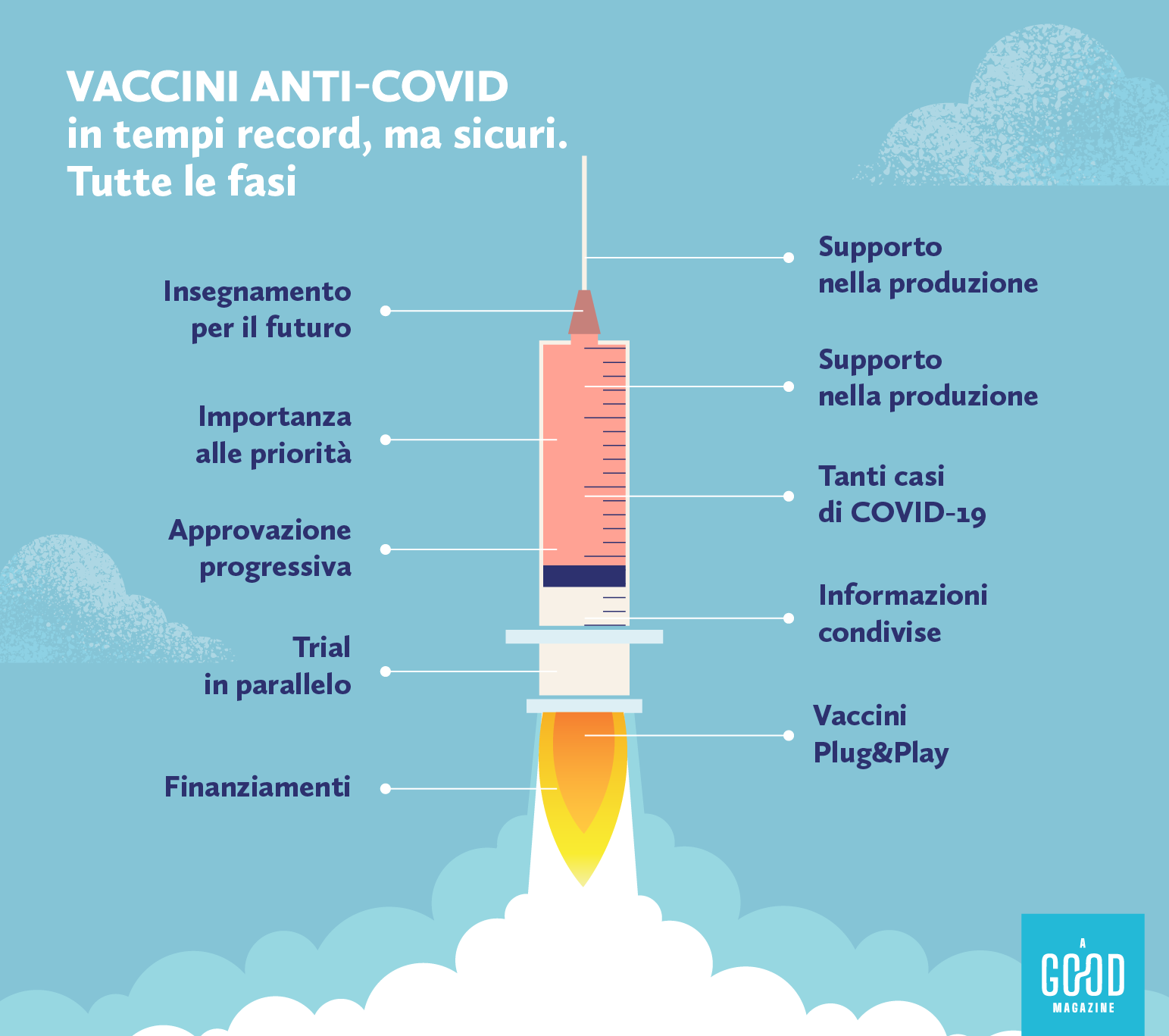 Le fasi dello sviluppo del vaccino anti-covid veloce e sicuro